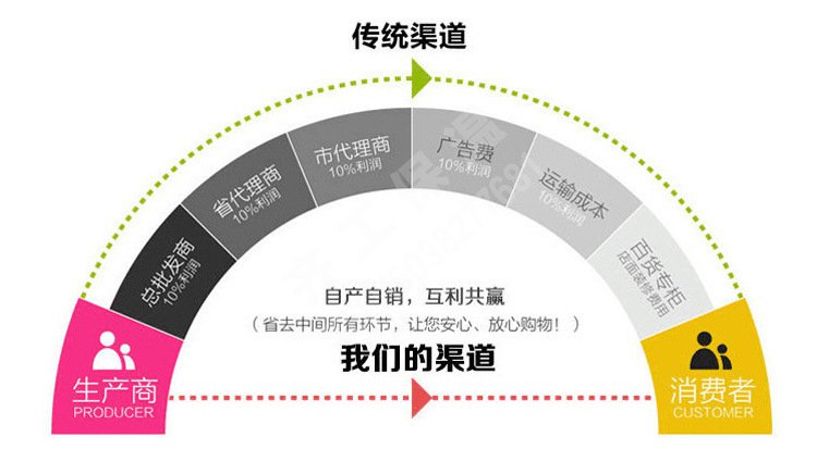 網格布(外墻專用) 網格布(外墻專用)