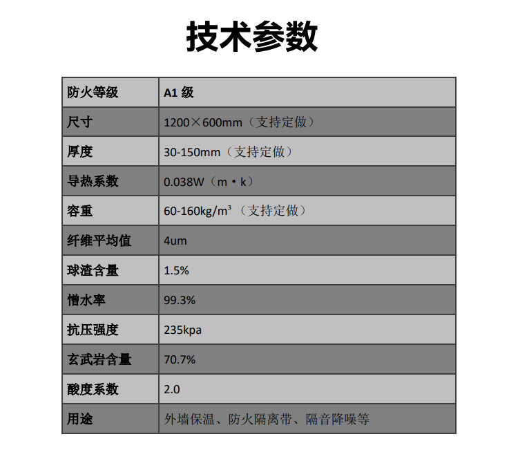 砂漿復合巖棉板(新型) 砂漿復合巖棉板(新型)